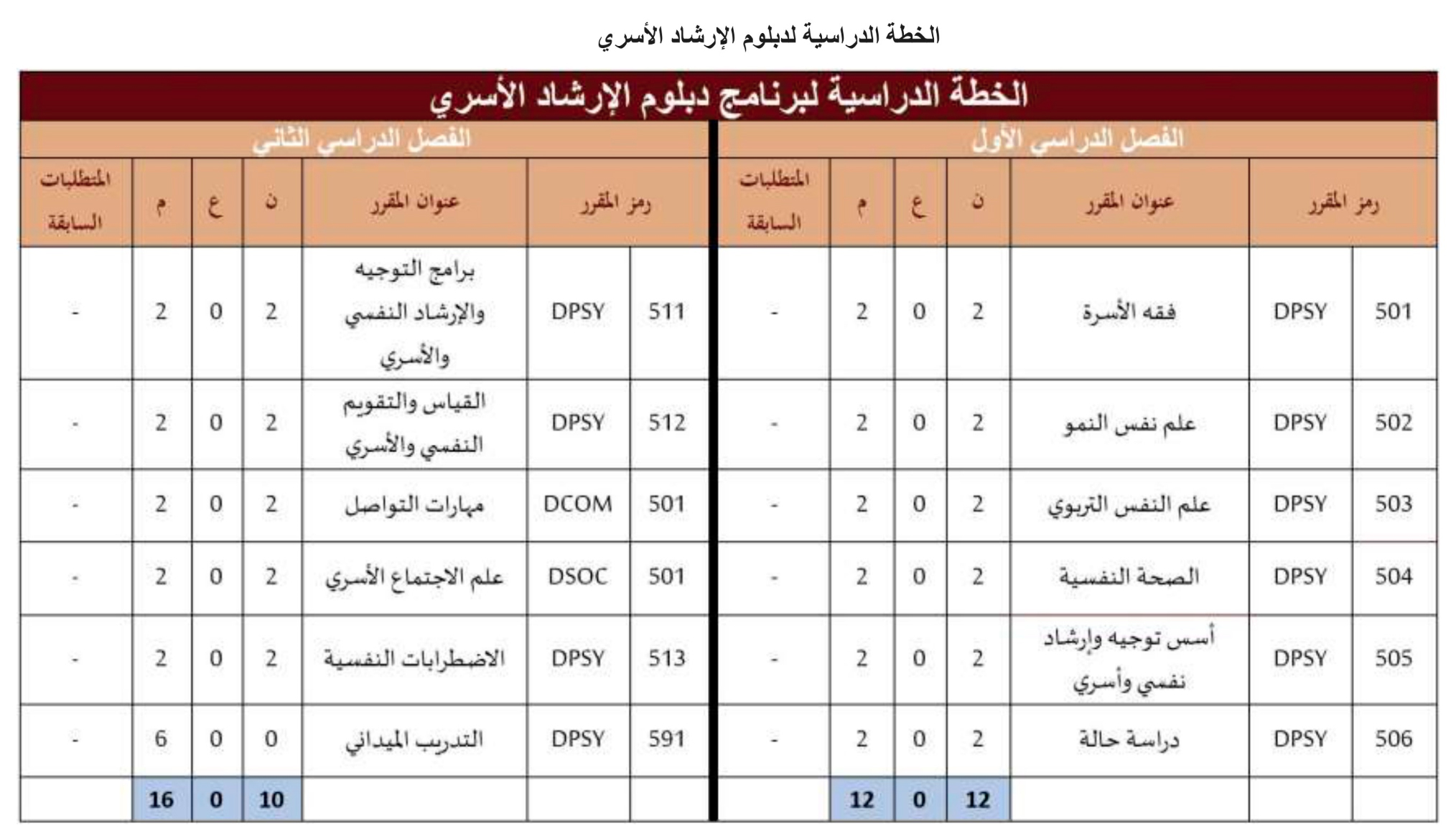 دبلوم الإرشاد الأسري بالرس جمعية حياة-