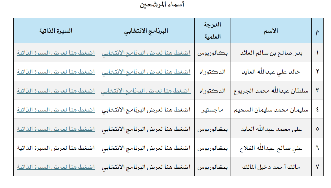 اسماء وبيانات المرشحين